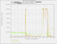 ADSL Bandwidth chart before and after BitTorrent Client upgrade